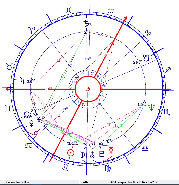 Keresztes Ildikó horoszkópja