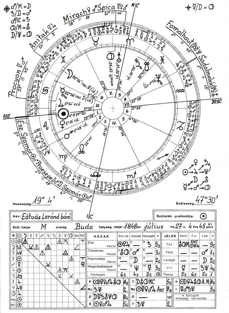 Eötvös Loránd 2 horoszkópja
