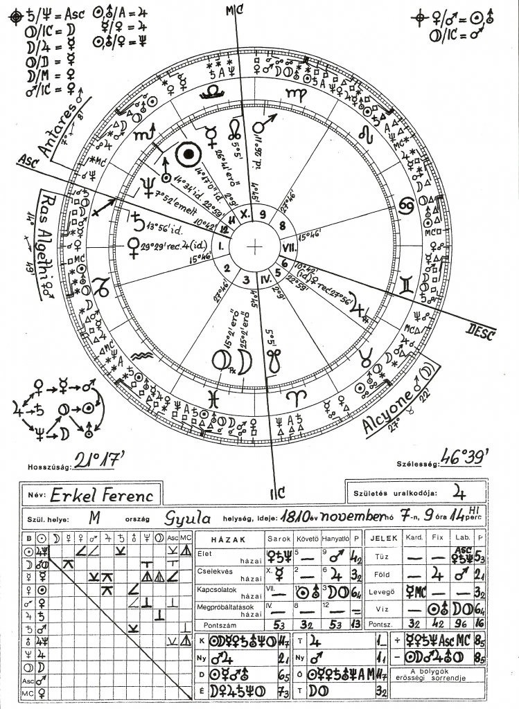 Erkel Ferenc horoszkópja