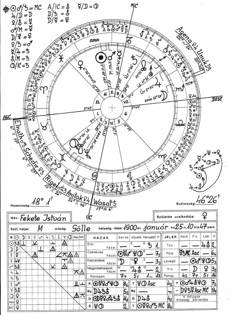 Fekete István 2 horoszkópja
