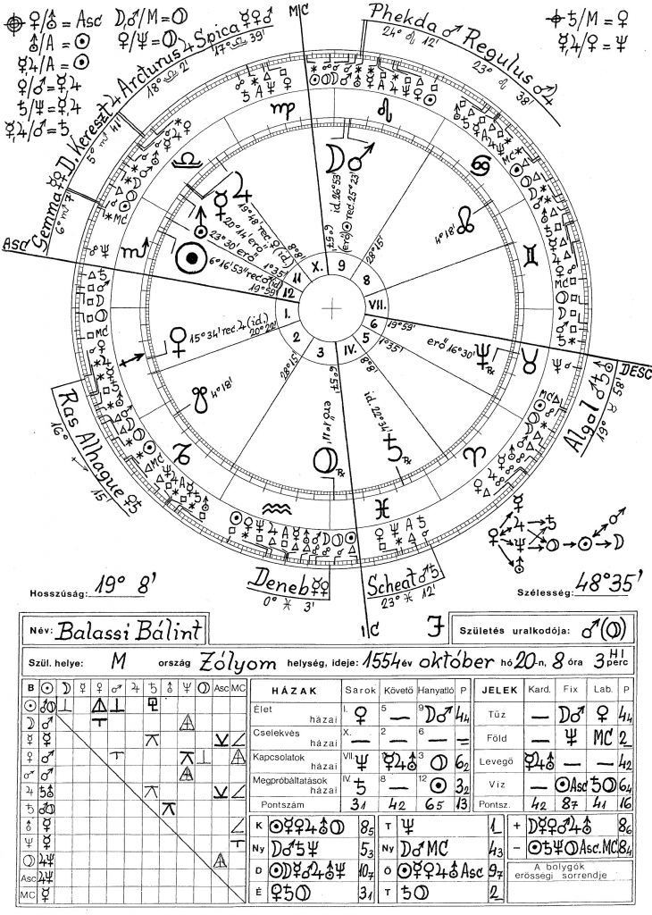 Balassi Bálint 2 horoszkópja