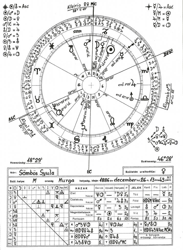 Gömbös Gyula 2 horoszkópja