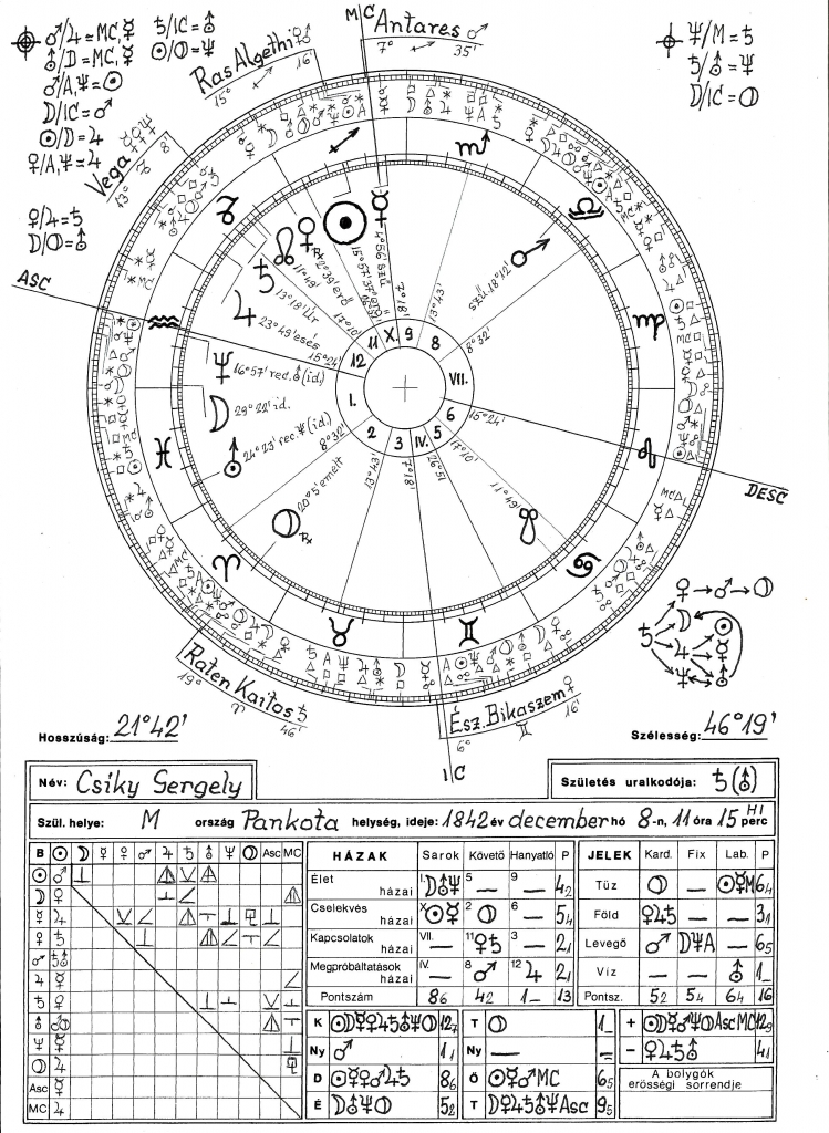 Csiky Gergely 1 horoszkópja