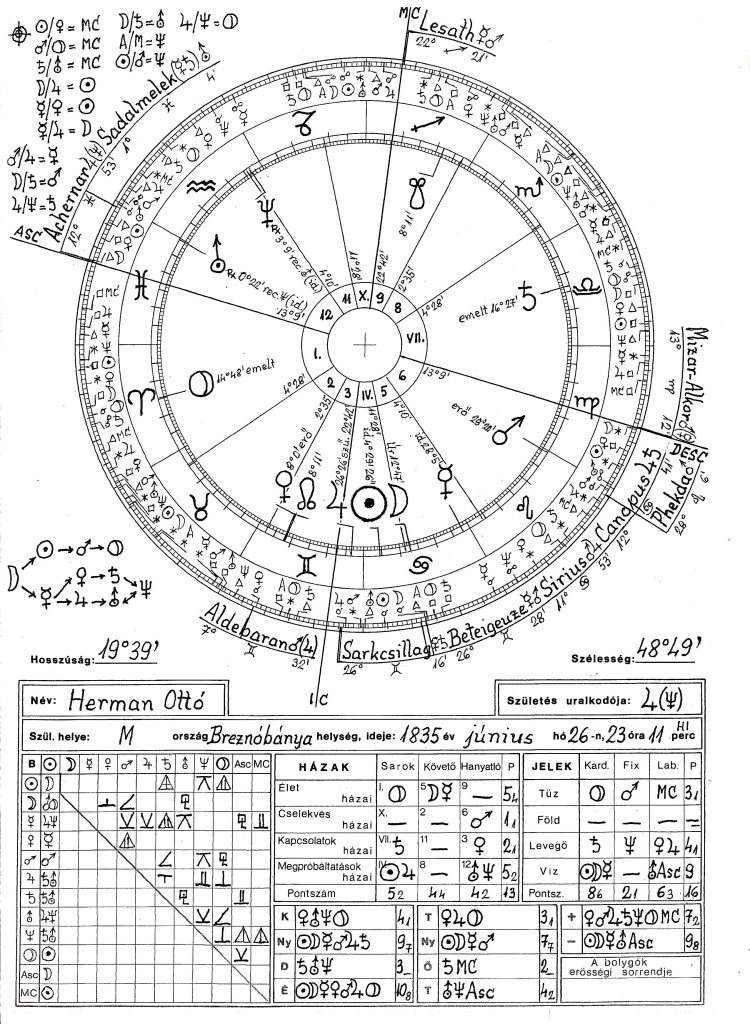 Herman Ottó 2 horoszkópja