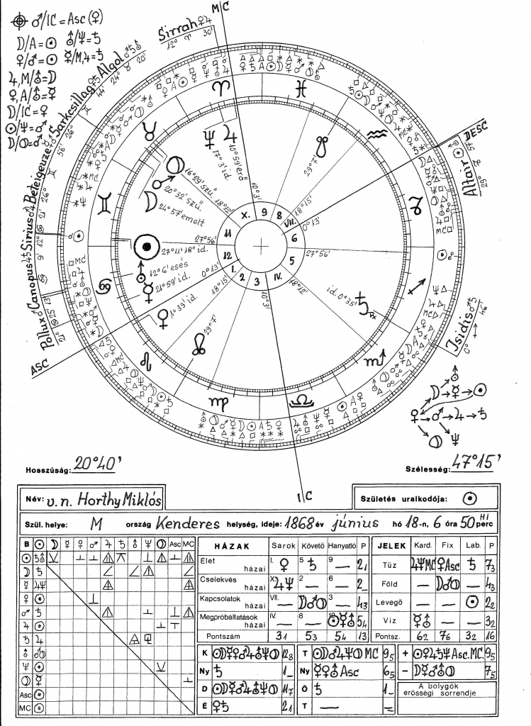 Horthy Miklós 2 horoszkópja