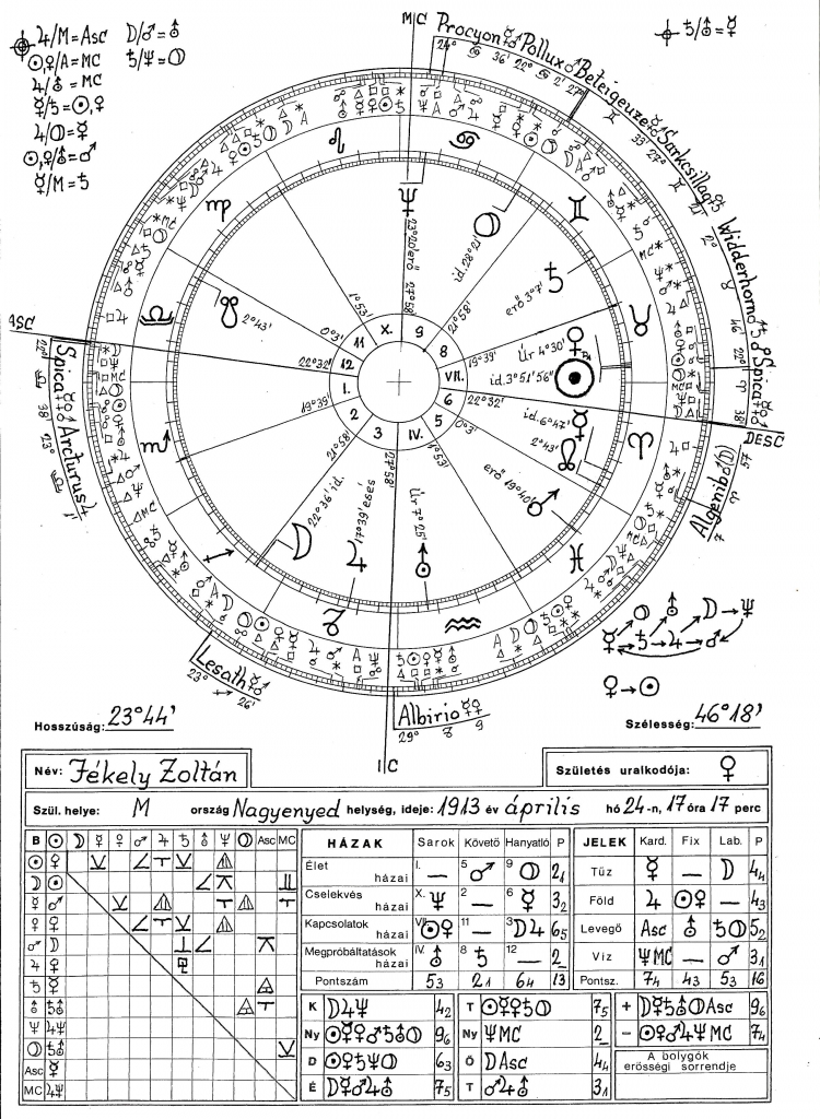 Jékely Zoltán horoszkópja