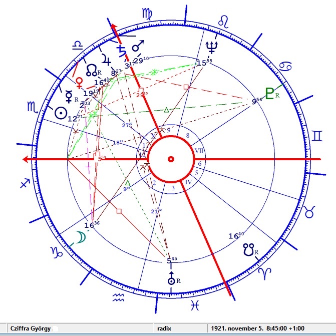 Cziffra György 1 horoszkópja