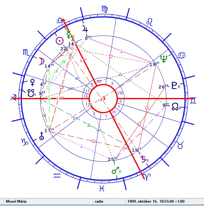 Mezey Mária 2 horoszkópja