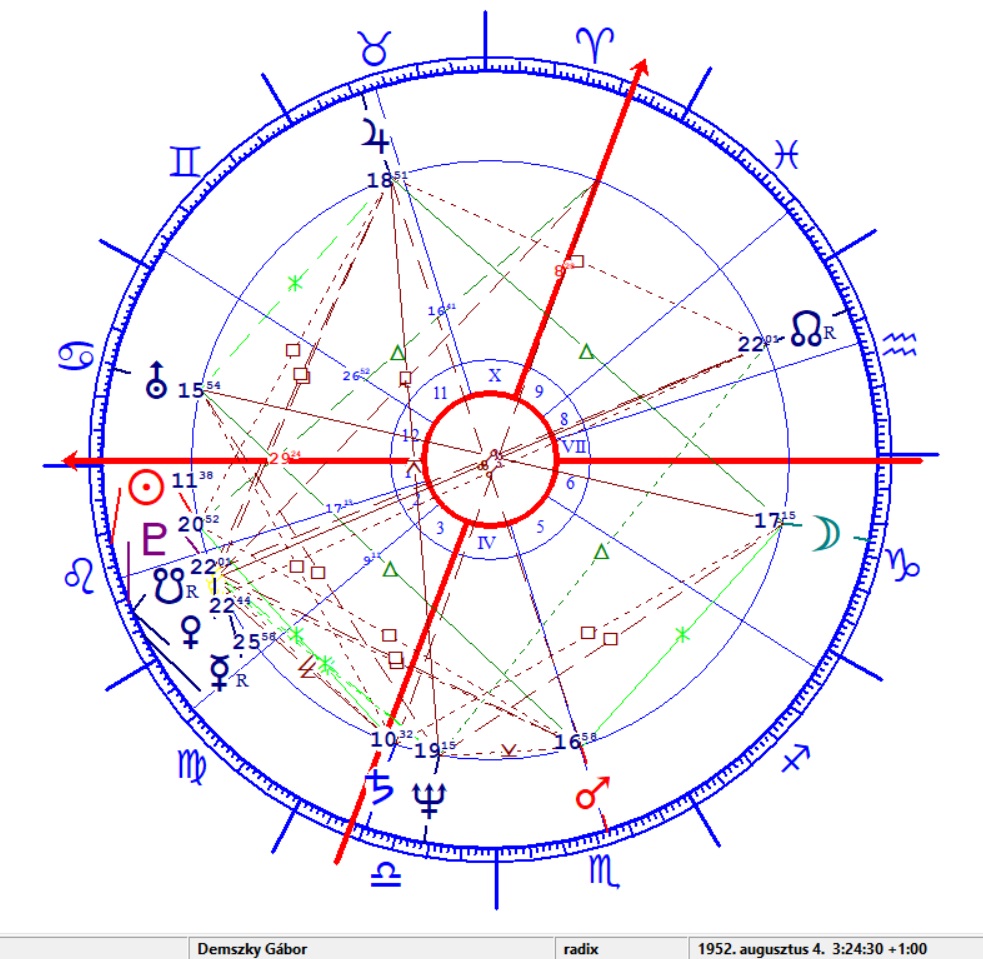 Demszky Gábor 1 horoszkópja