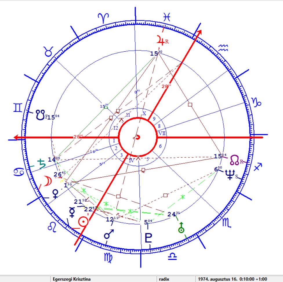 Egerszegi Krisztina 1 horoszkópja