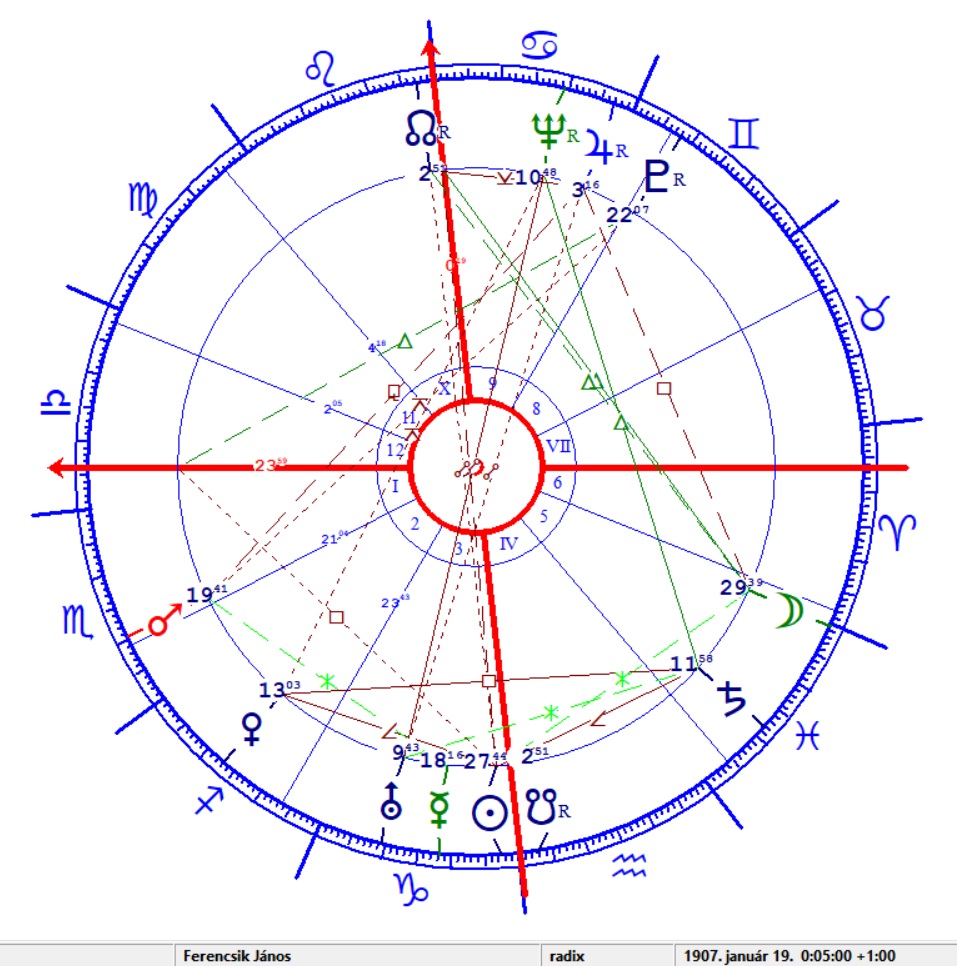 Ferencsik János 1 horoszkópja