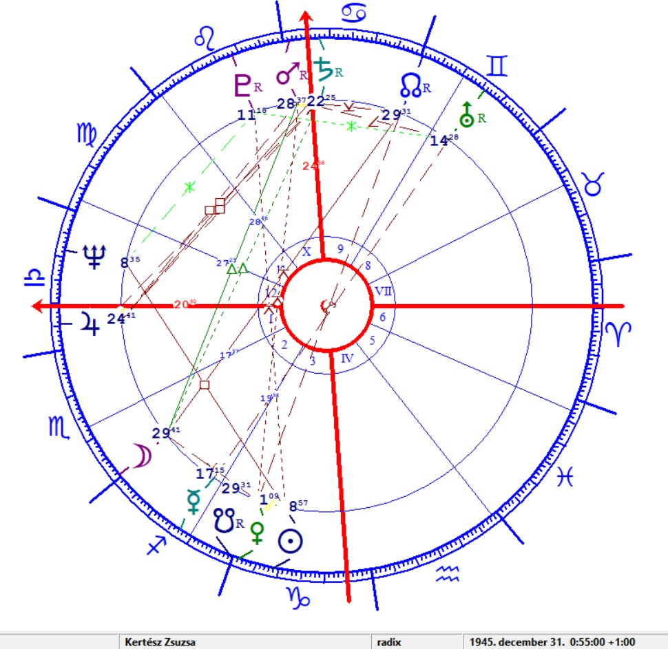 Kertész Zsuzsa horoszkópja