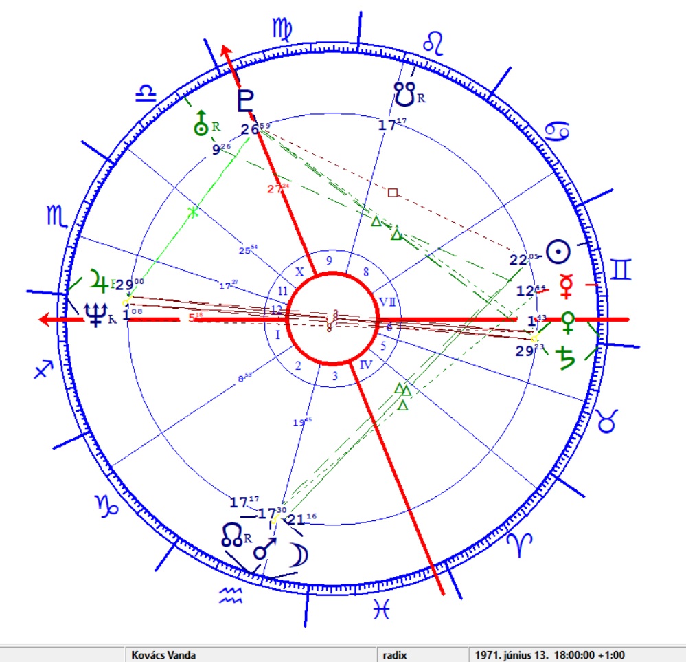 Kovács Vanda horoszkópja
