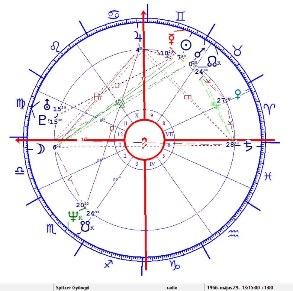 Spitzer Gyöngyi (Soma) horoszkópja