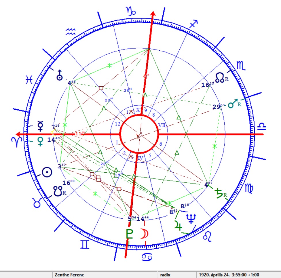 Zenthe Ferenc 1 horoszkópja