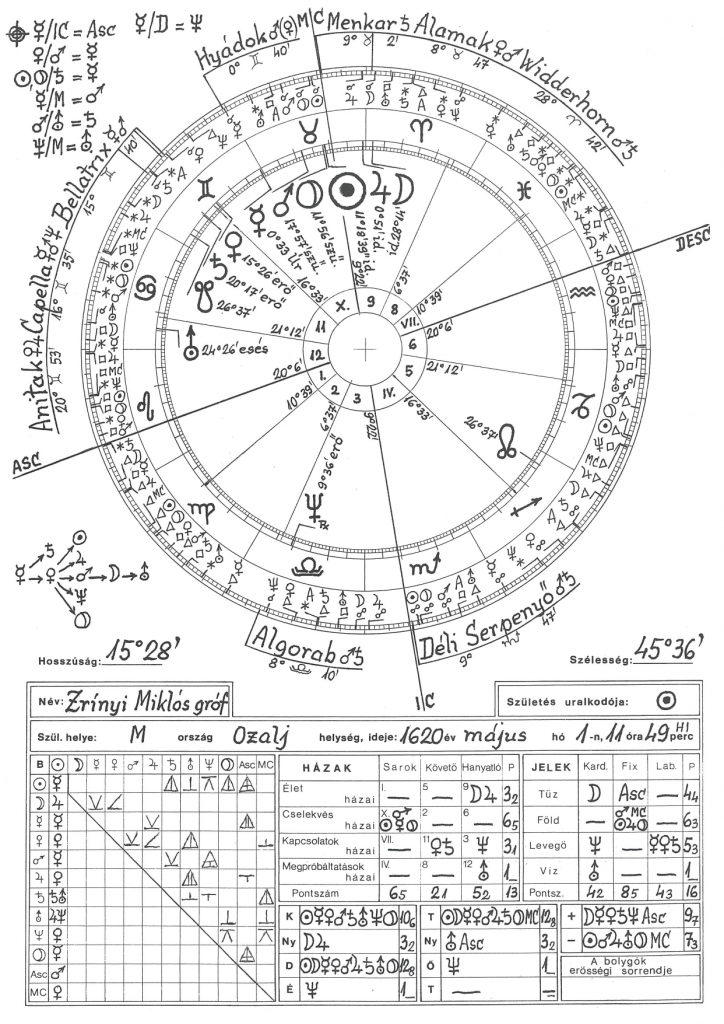 Zrínyi Miklós horoszkópja