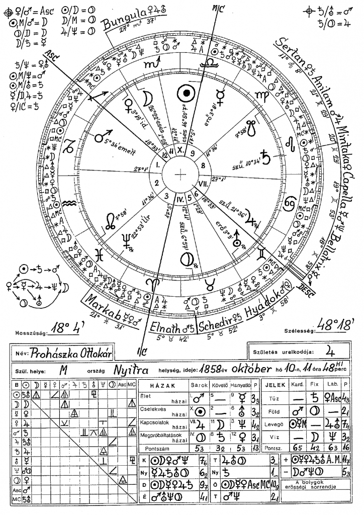 Prohászka Ottokár 2 horoszkópja
