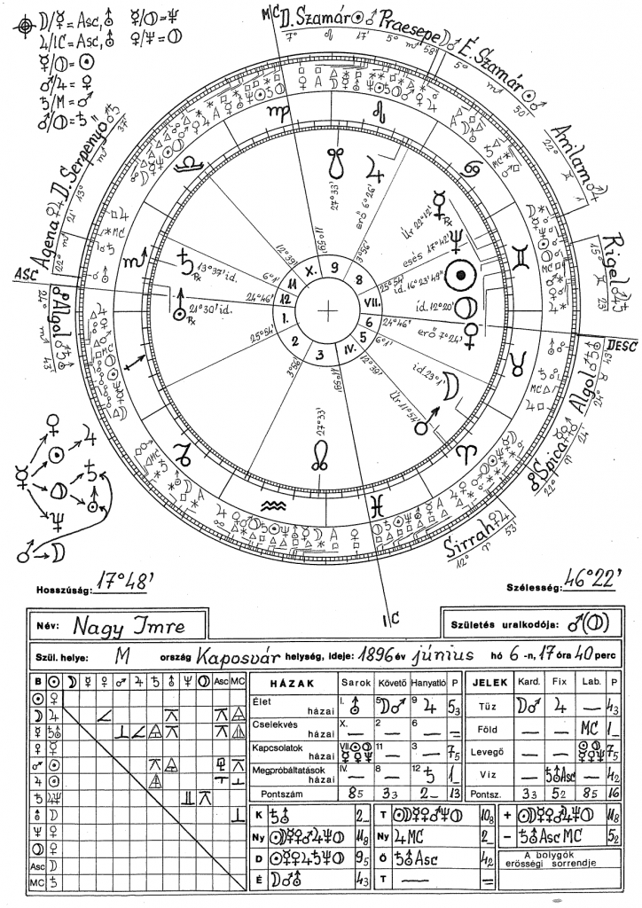 Nagy Imre 3 horoszkópja