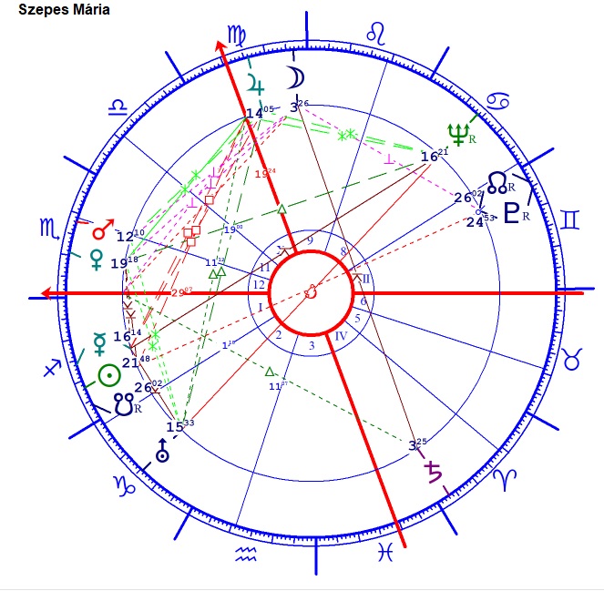 Szepes Mária 2 horoszkópja