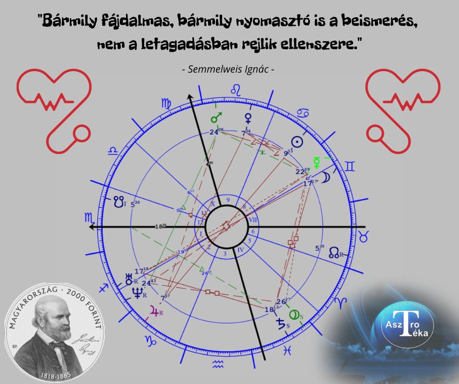 Semmelweis Ignác 3 horoszkópja
