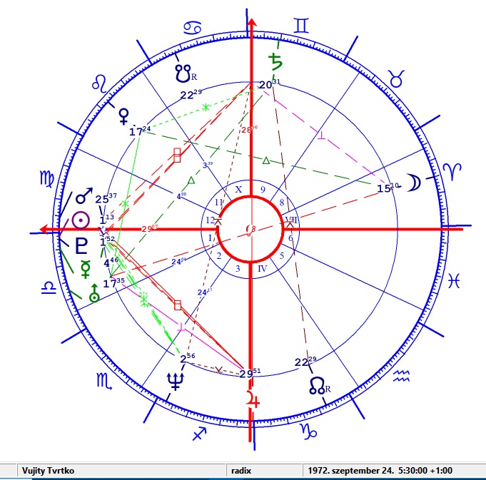 Vujity Tvrtko horoszkópja