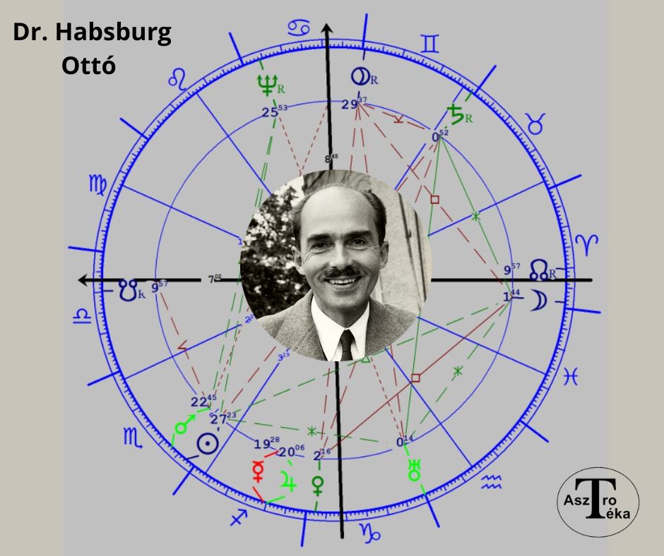 Habsburg Ottó horoszkópja