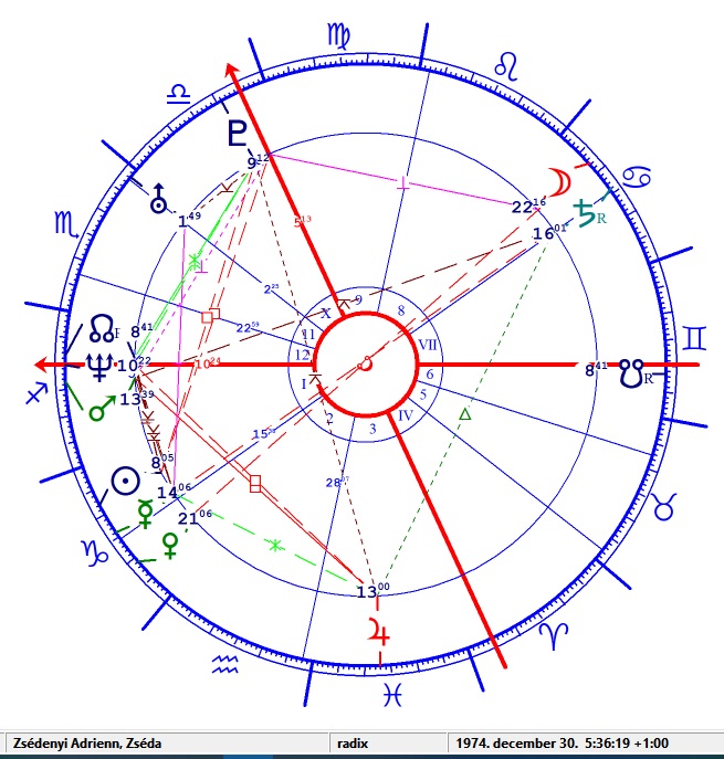Zsédenyi Adrienn horoszkópja